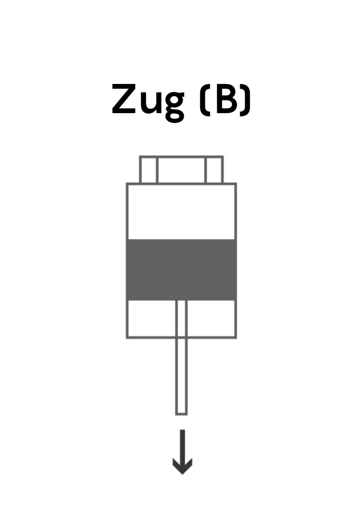 Zug (B)